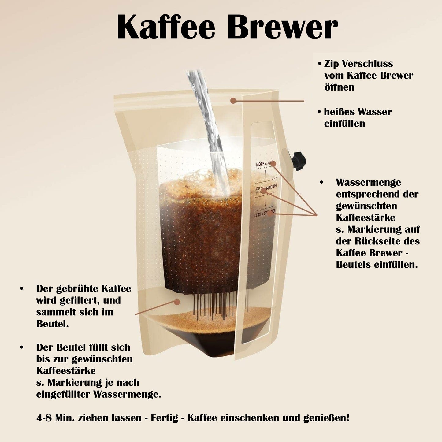 Kaffee-Brewer-Anleitung